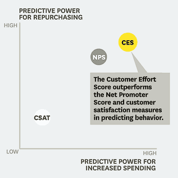 Here we share best metrics & kpis to skyrocket your business