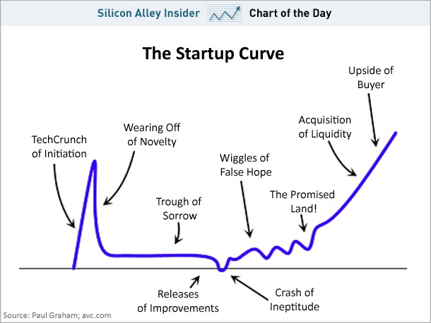 startupcuve