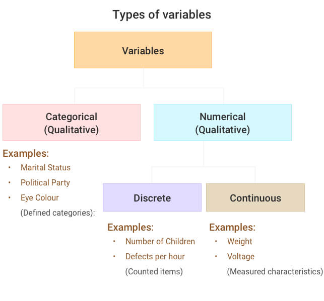 Types of variables