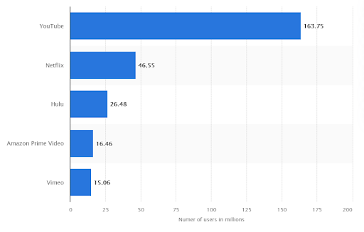 netflix case study about product market