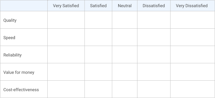 csat rate chart