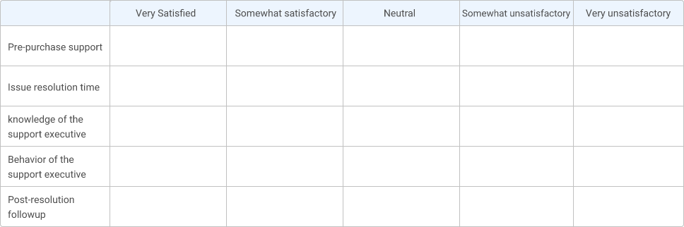 CSAT Service Feedback