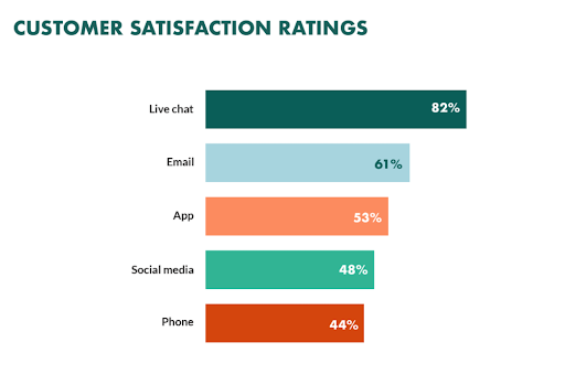 customer satisfaction ratings