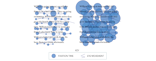 eye-tracking device to scan how people scan the webpage