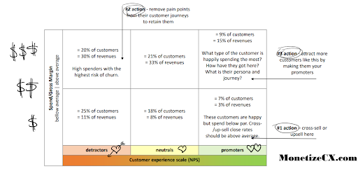 nps and csat ux scores