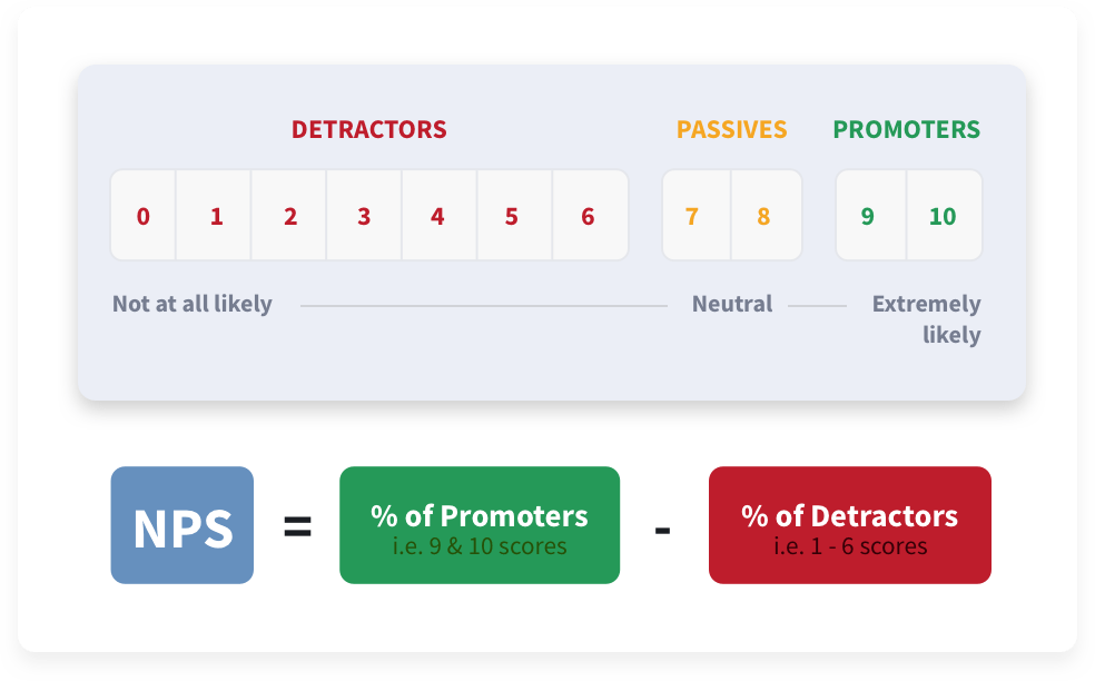 NPS Formula