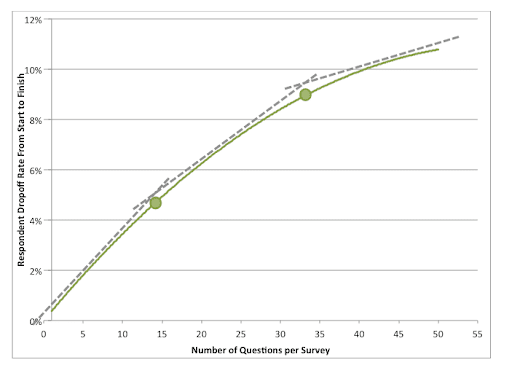 number of questions per survey