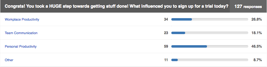 poll-results-idonethins