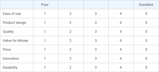 rate-chart