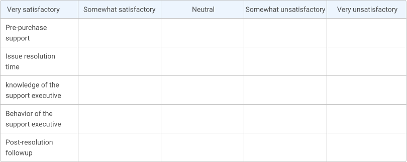 rate-chart