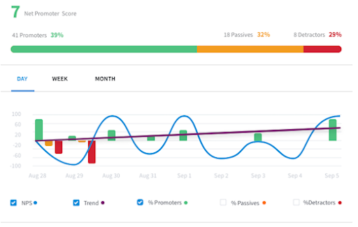 Track your cx scores from qualaroo