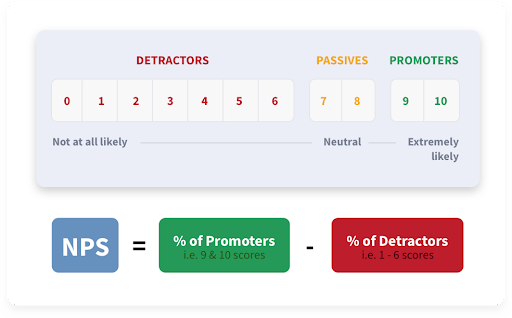 net promotor score